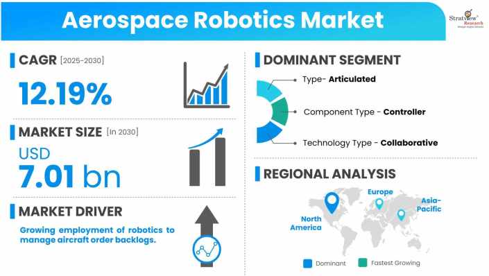 Aerospace-Robotics-Market-Dynamics